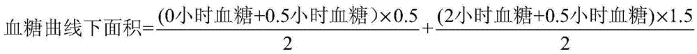 Corn stigma effervescence solid beverage and preparation method thereof