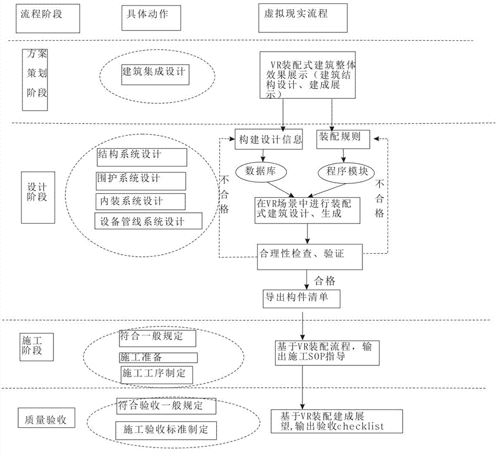 Method for applying virtual reality technology to fabricated building industry