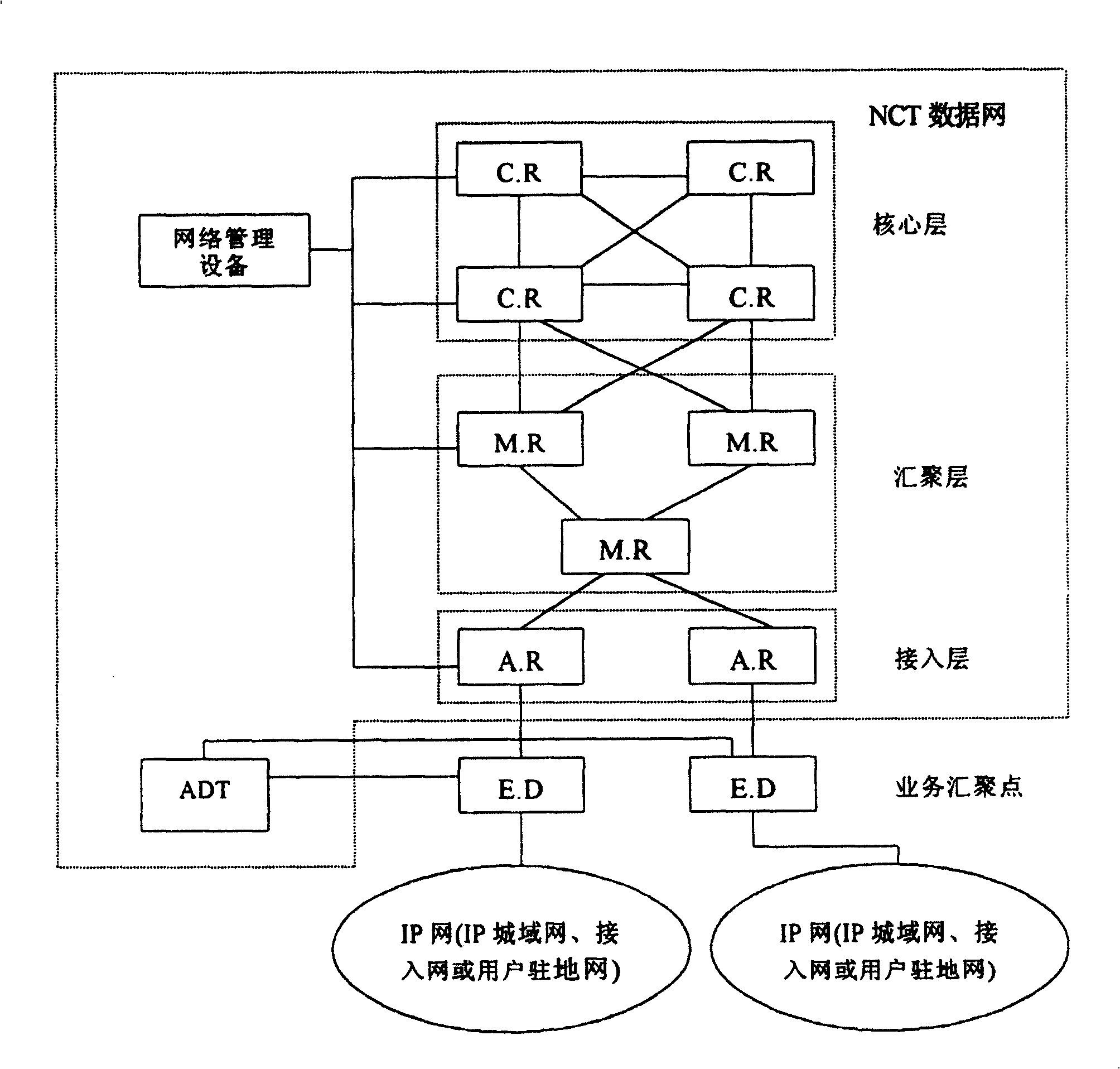 Resource managing method based on chain circuit alarming mechanism in IP telecommunication network system