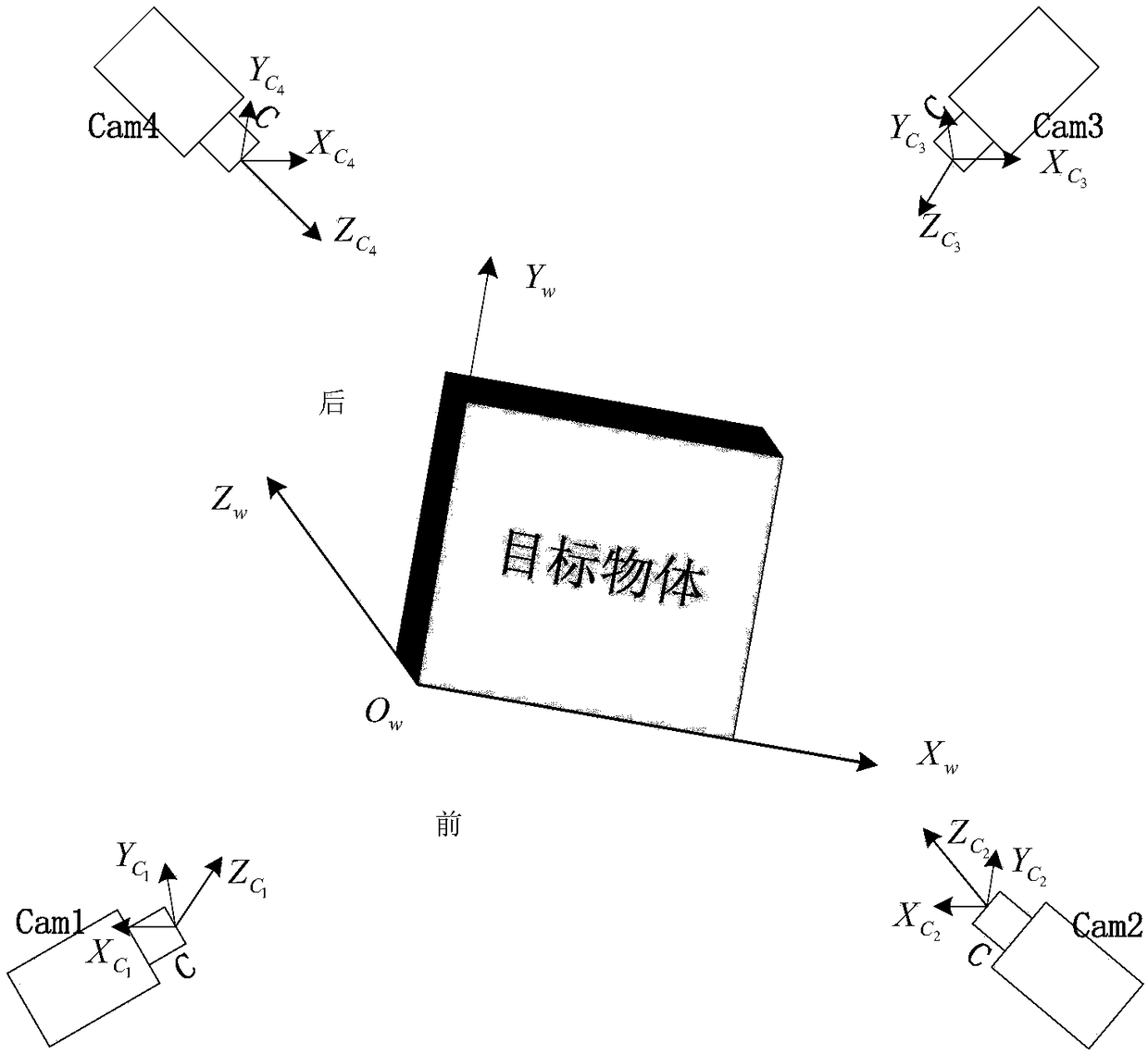 Multi-camera measurement method based on refractive projection model and beam tracking method