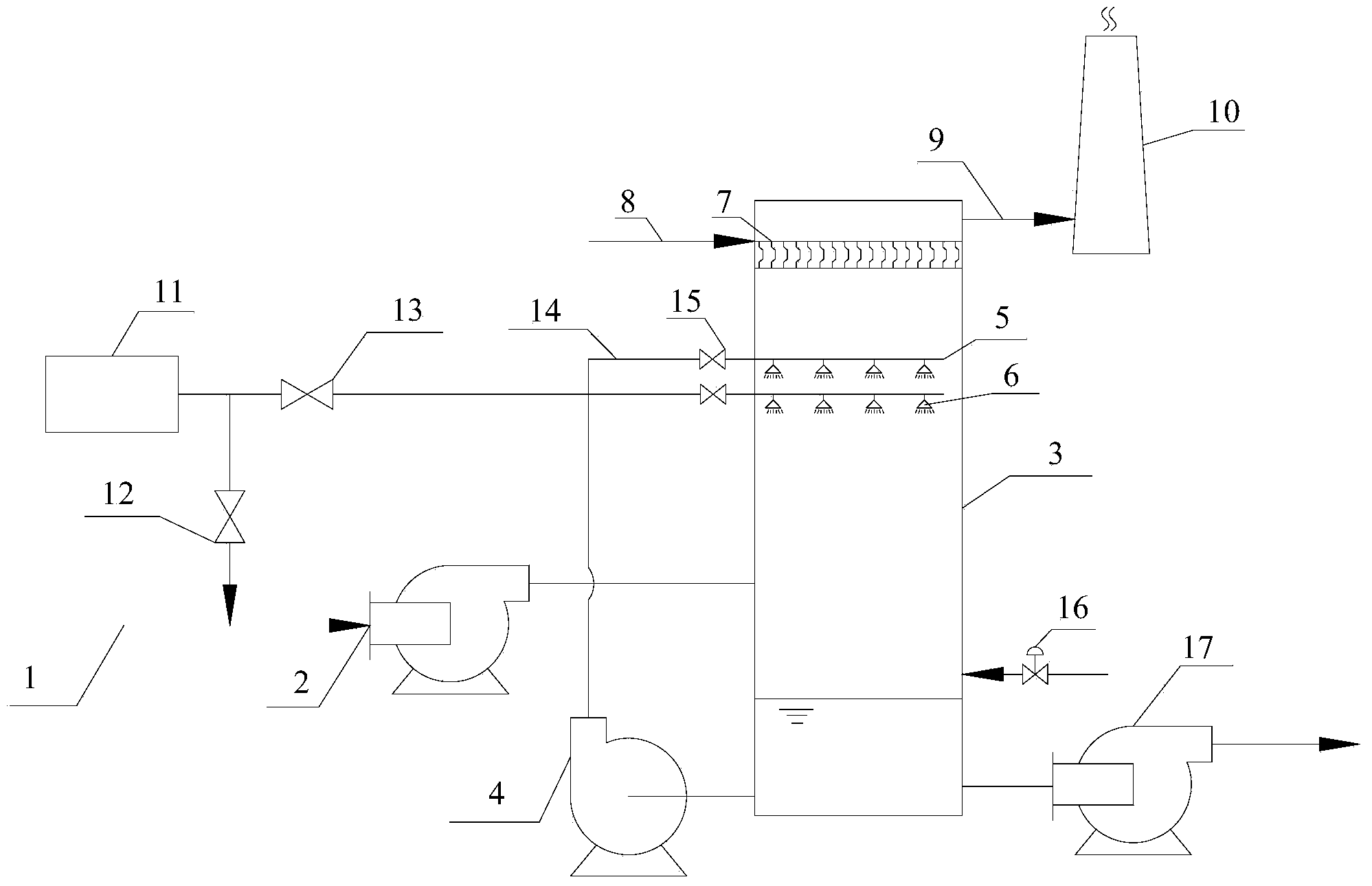 Flue gas purifying system and method with integration of desulfurization and denitrification