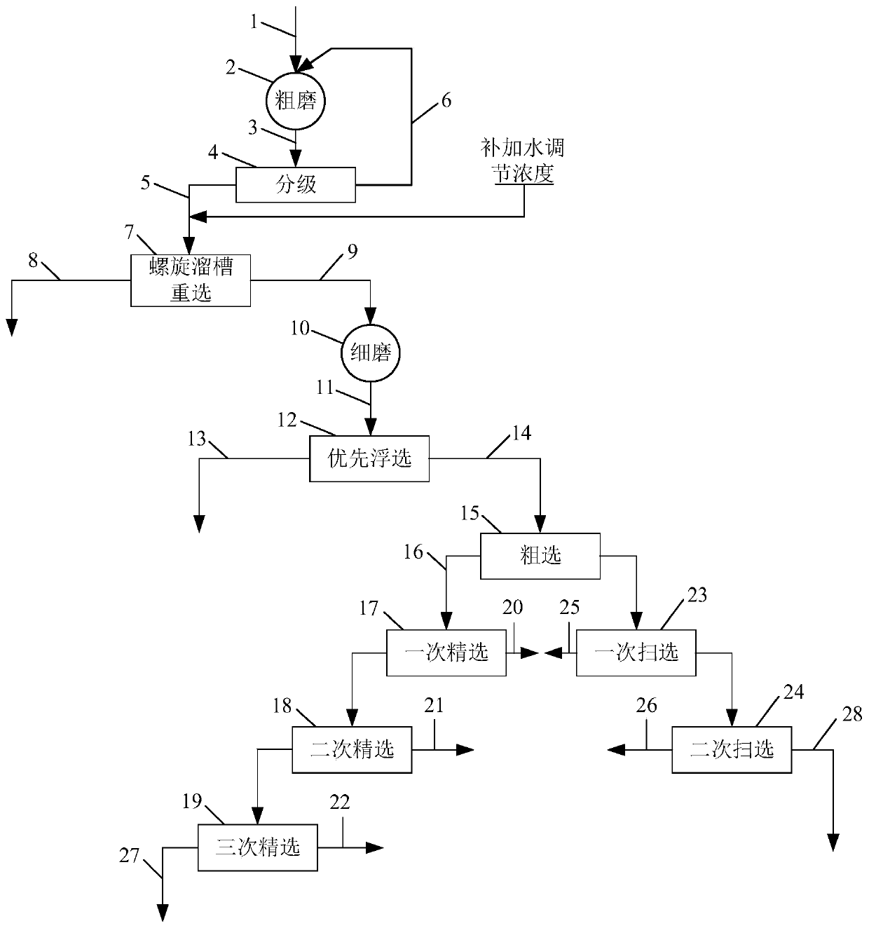 Beneficiation method for efficiently recovering copper from copper smelting slags