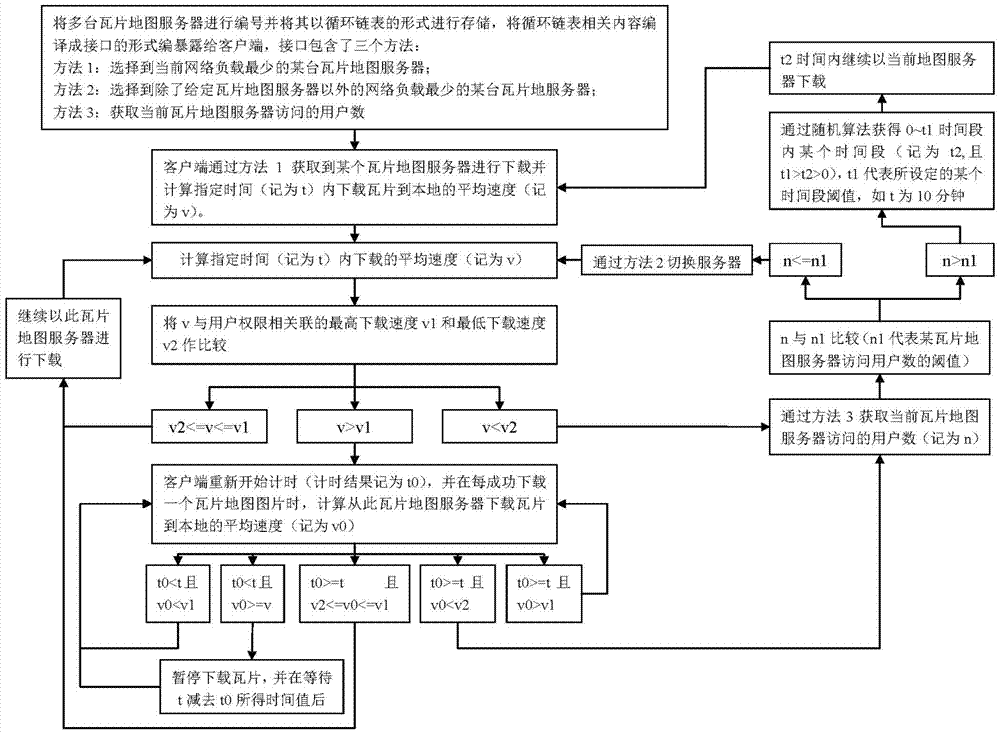 Method of Dynamically Selecting Online Tile Map Server Based on Client Monitoring