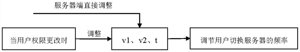 Method of Dynamically Selecting Online Tile Map Server Based on Client Monitoring