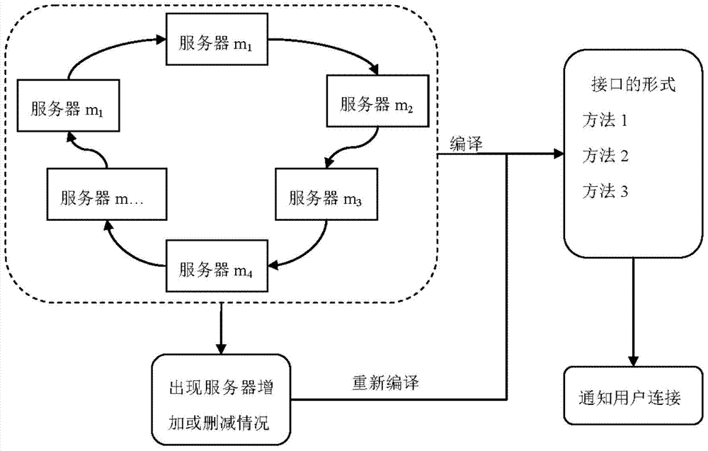 Method of Dynamically Selecting Online Tile Map Server Based on Client Monitoring