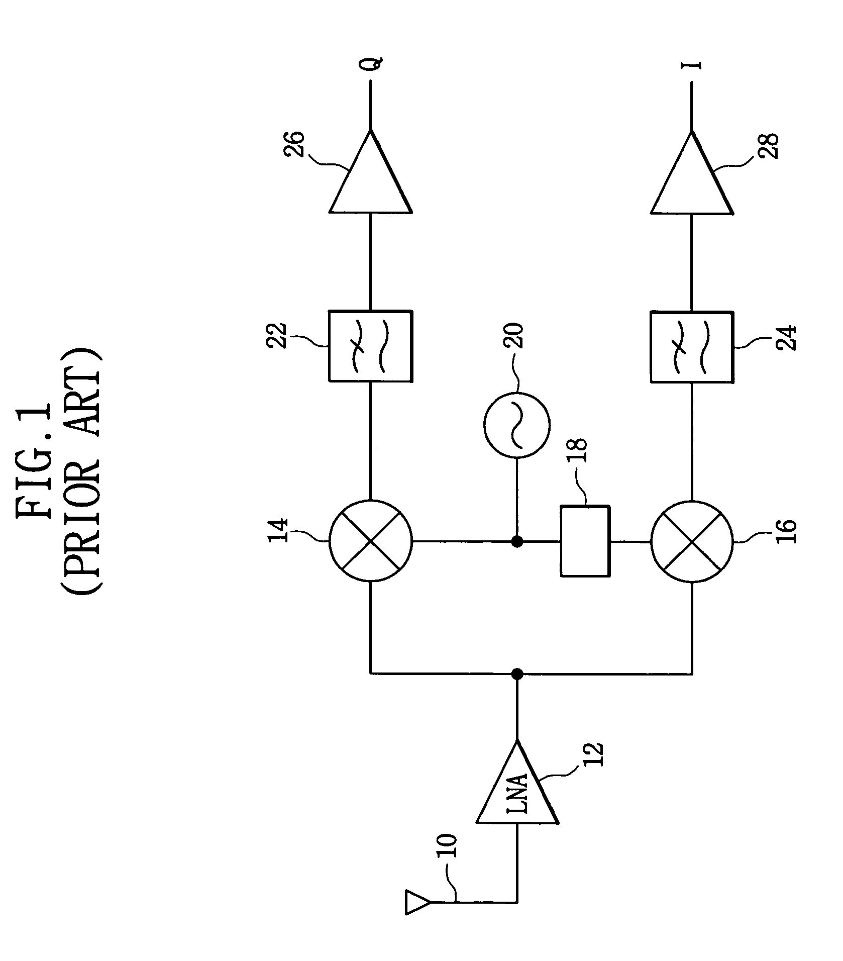 Circuit and method for receiving and mixing radio frequencies in a direct conversion receiver