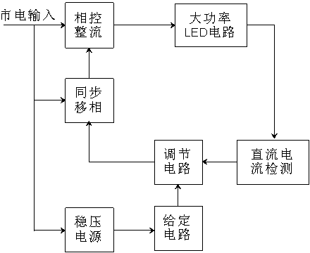 High-power LED (light-emitting diode) phase-control constant-current drive circuit