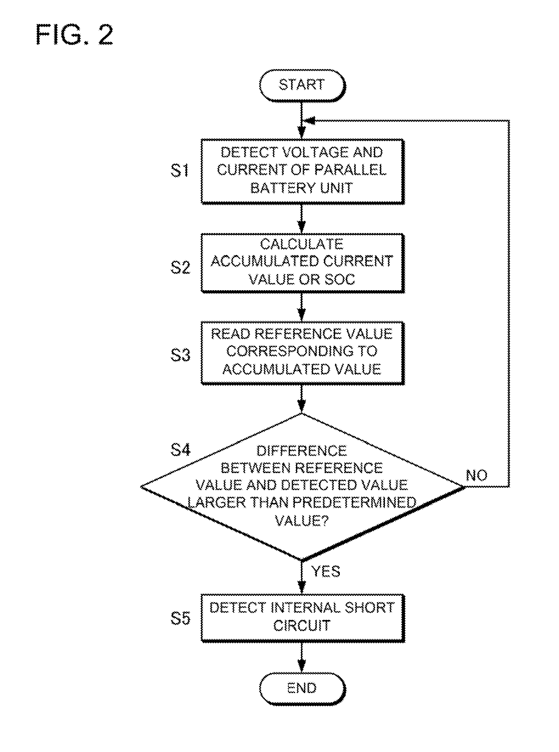 Battery system and method for detecting internal short circuit in battery system