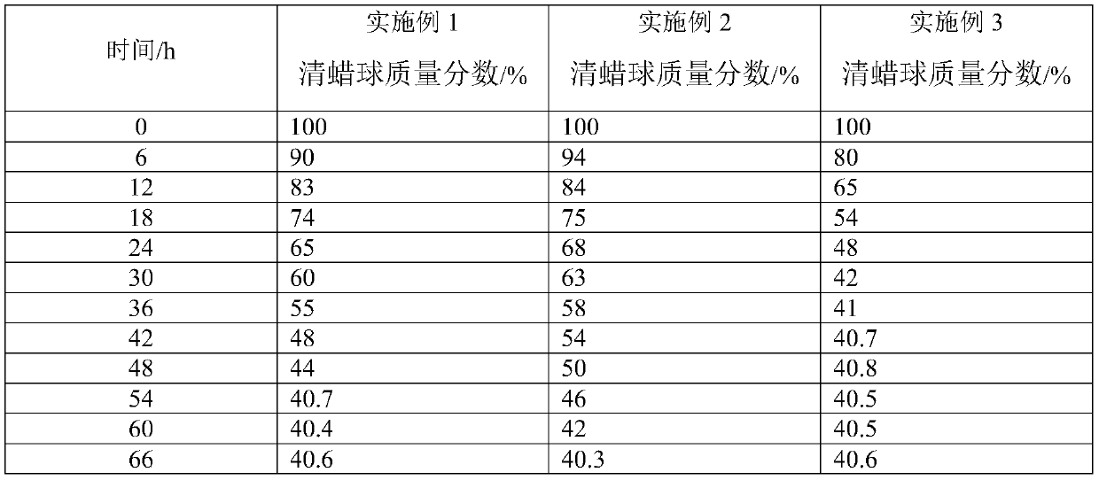 Embedded-type chemical wax removing ball as well as preparation method and application thereof