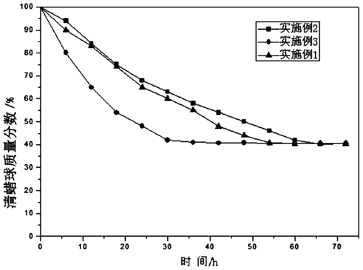 Embedded-type chemical wax removing ball as well as preparation method and application thereof