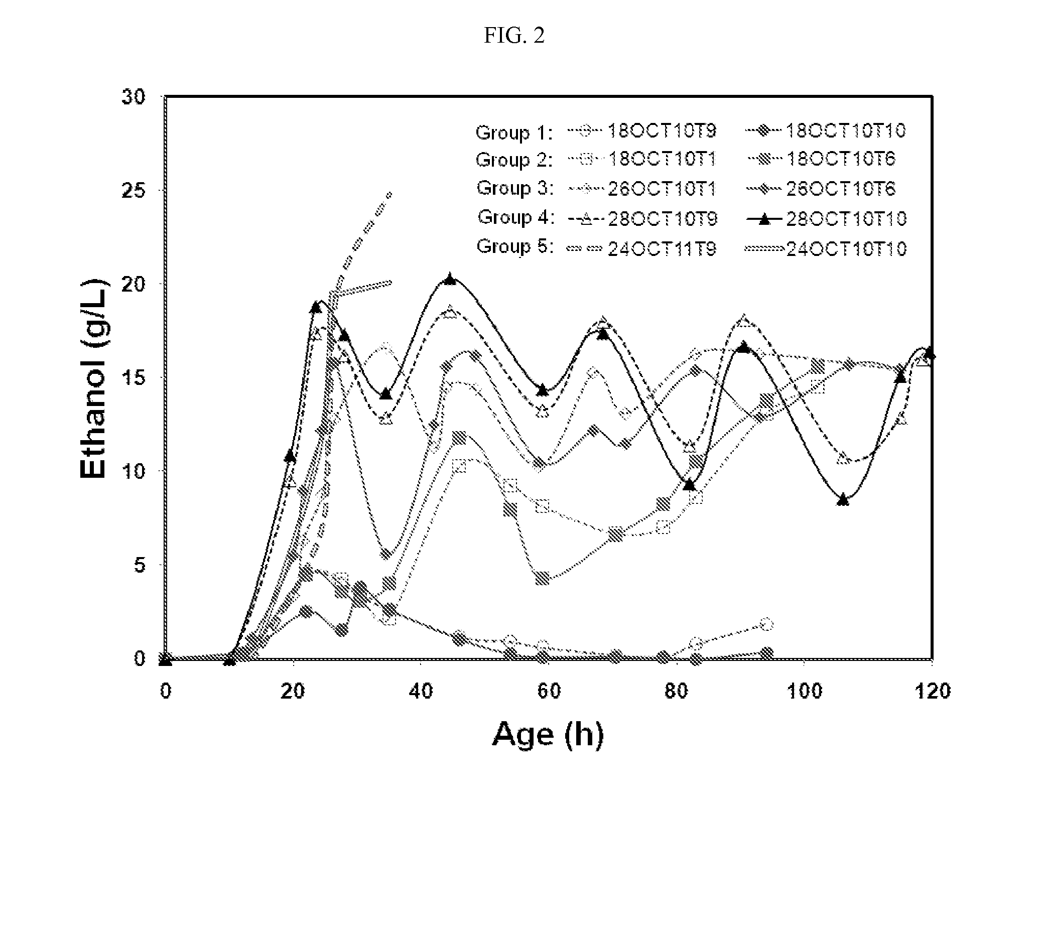 Methods of producing antibodies in yeast