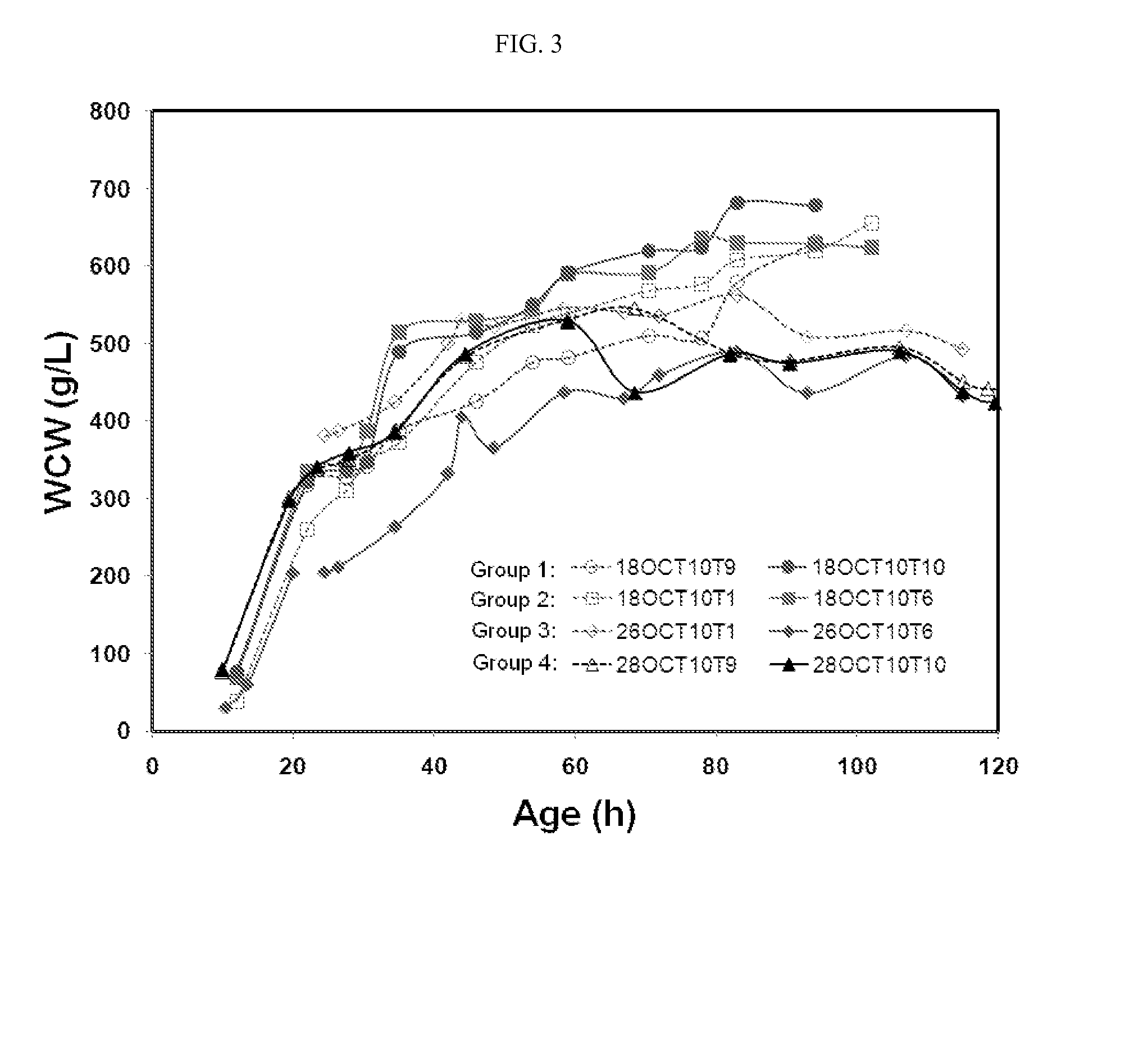 Methods of producing antibodies in yeast