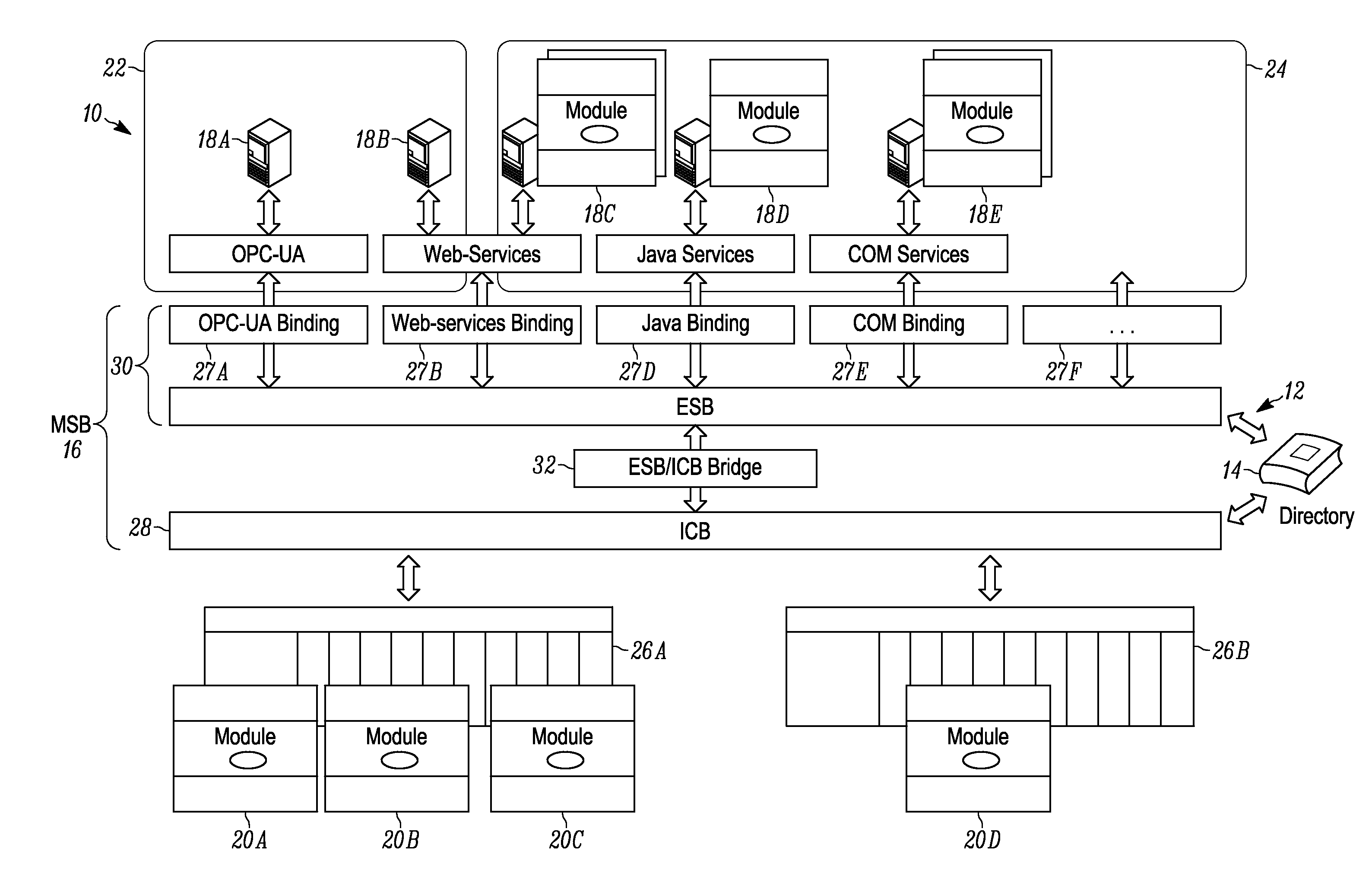 Systems and methods for conducting communications among components of multidomain industrial automation system