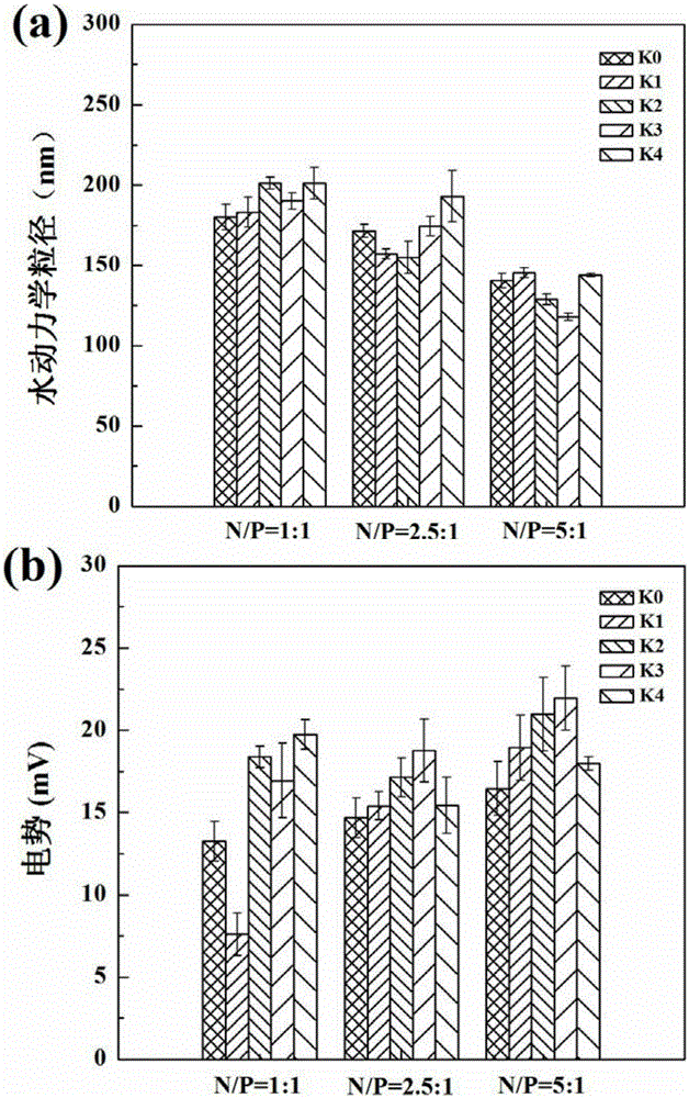 Application of a Nanocomposite of Functionalized Polyamide-Amine Dendrimers