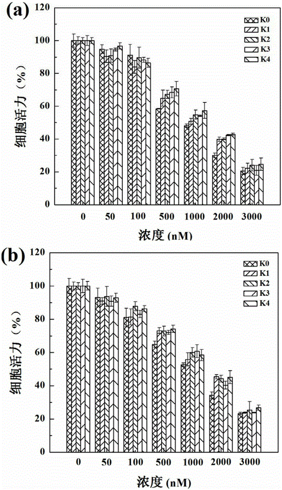 Application of a Nanocomposite of Functionalized Polyamide-Amine Dendrimers