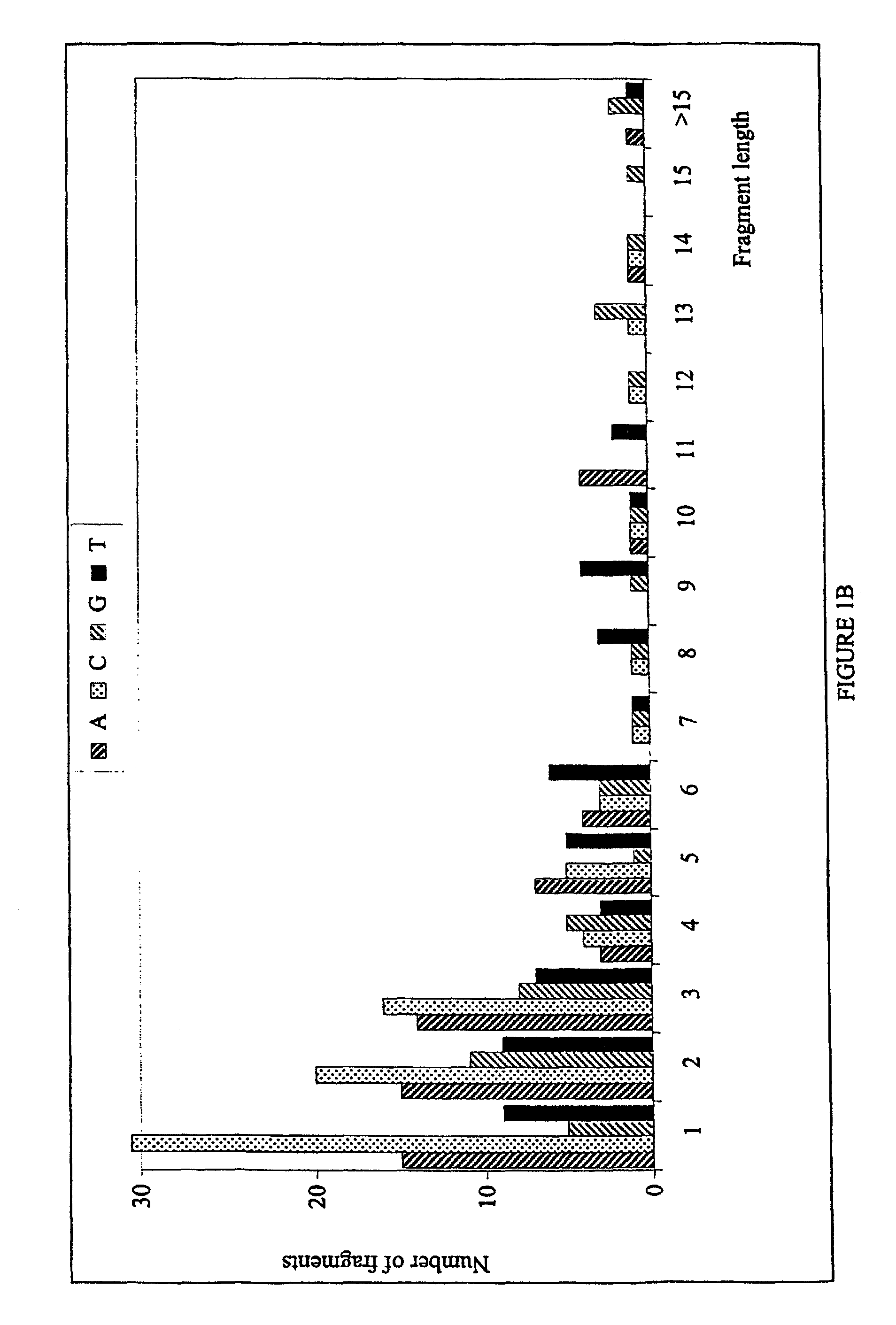 Diagnostic sequencing by a combination of specific cleavage and mass spectrometry