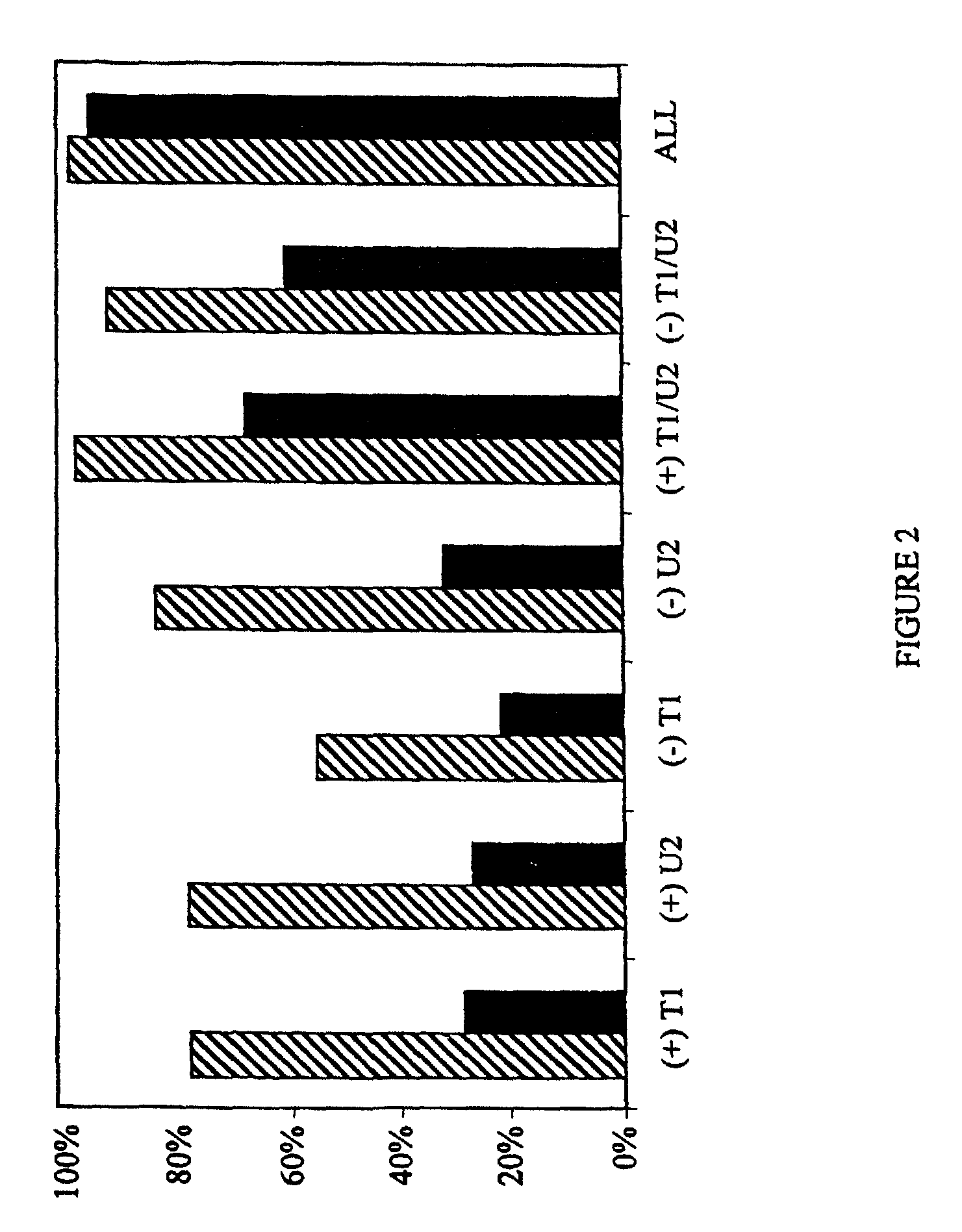 Diagnostic sequencing by a combination of specific cleavage and mass spectrometry