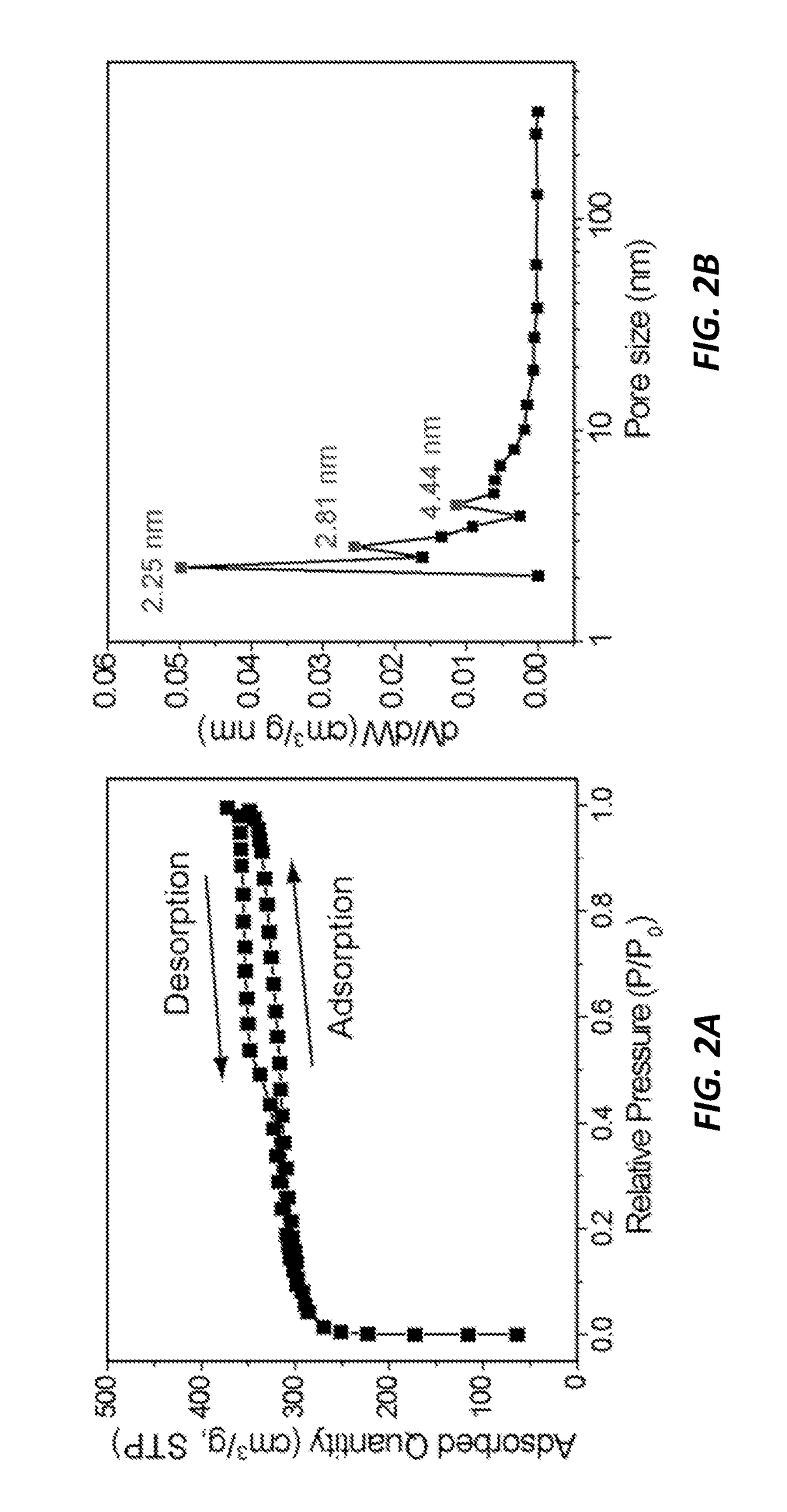 Three-dimensional hierarchical porous carbon foams for supercapacitors