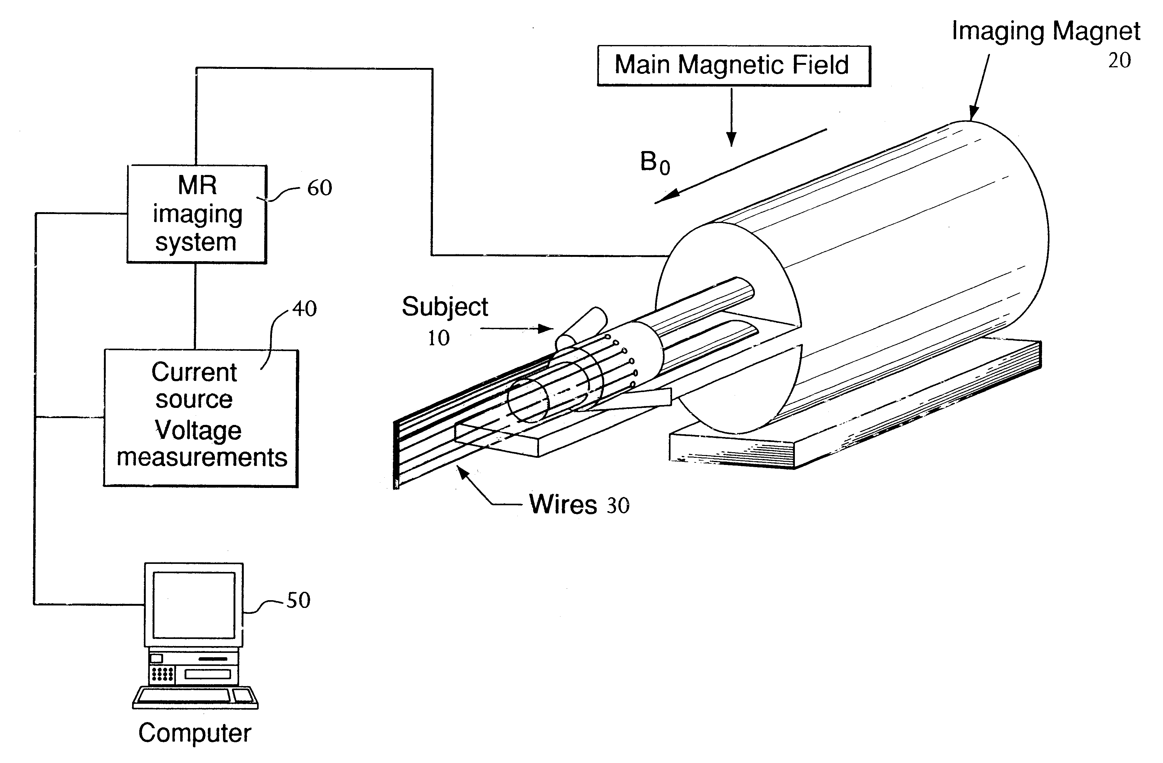 Magnetic resonance-electrical impedance tomography