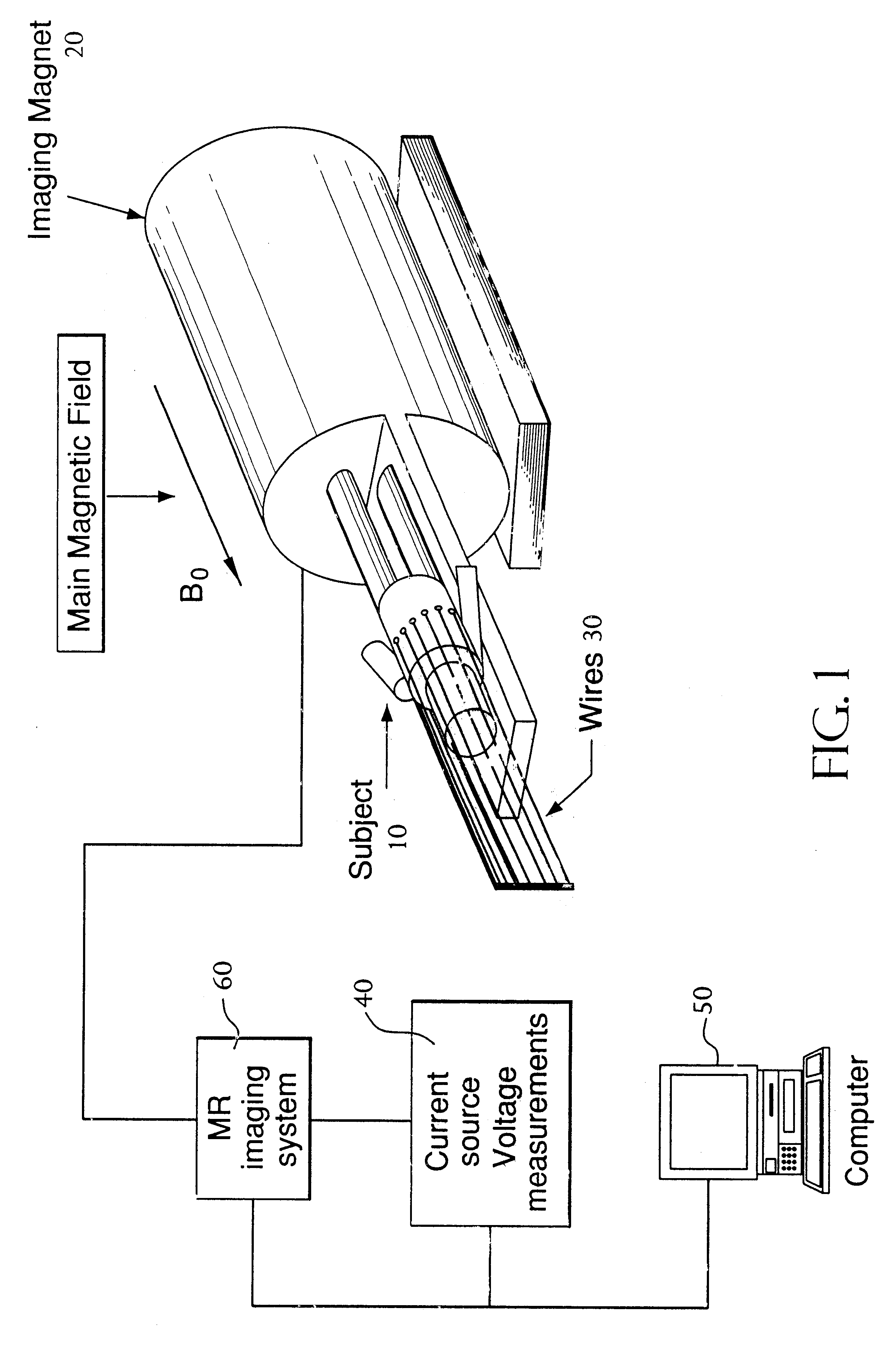 Magnetic resonance-electrical impedance tomography