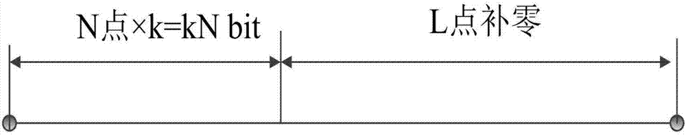 Underwater visible light communication method and system