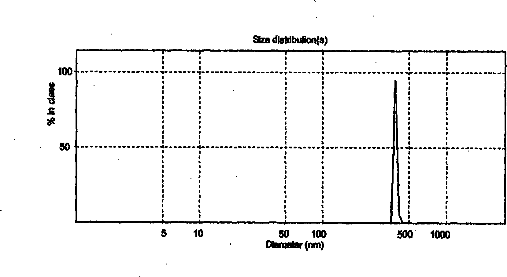 Self-assembling proliposome soft capsule and preparation method thereof