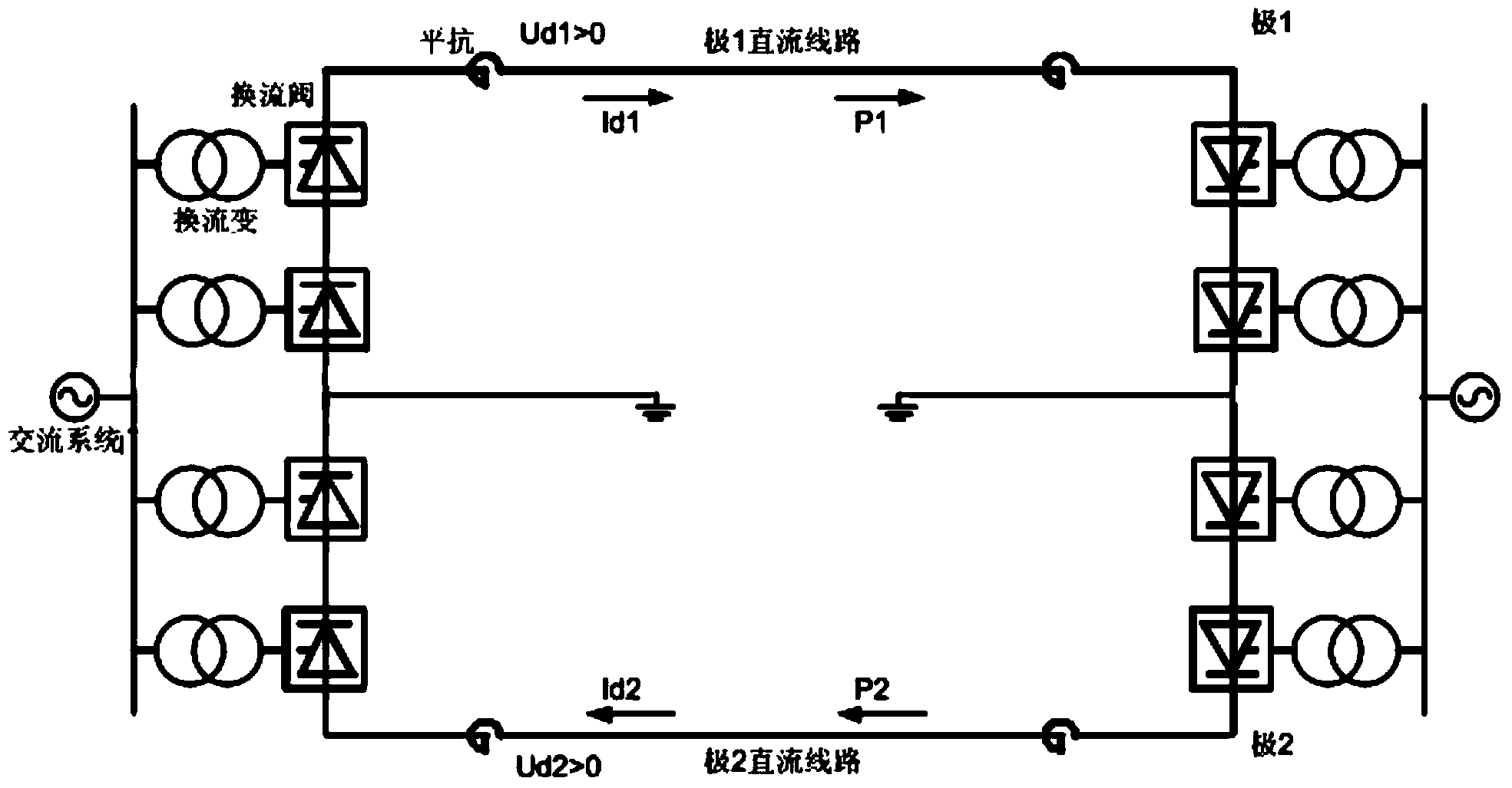 Method and device for deicing direct current transmission line of extra-high-voltage direct current project