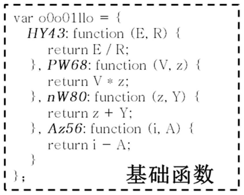 Code file obfuscation method and device, electronic equipment and storage medium