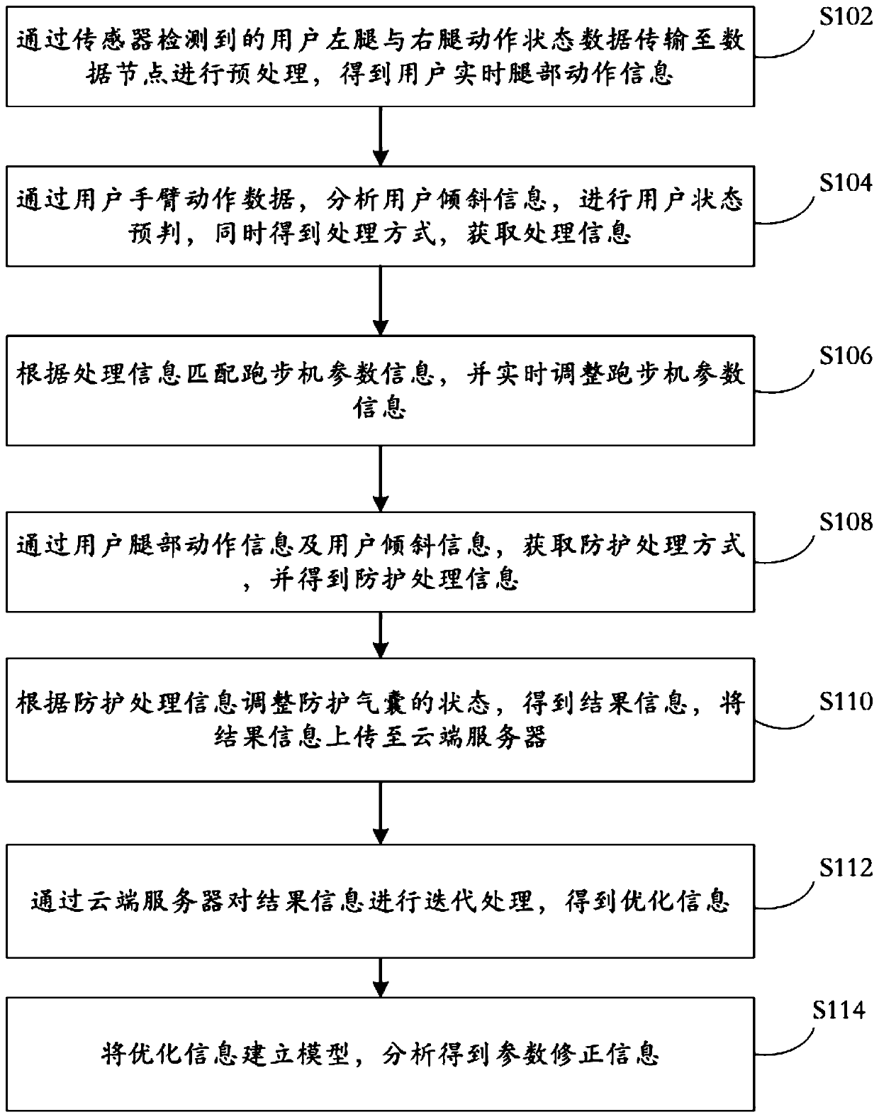 Parameter correction method and system for VR treadmill and readable storage medium