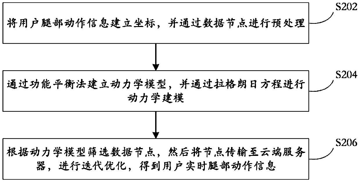 Parameter correction method and system for VR treadmill and readable storage medium