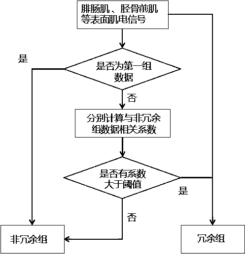 Ankle moment prediction method of recurrent cerebellar model based on surface electromyogram signal