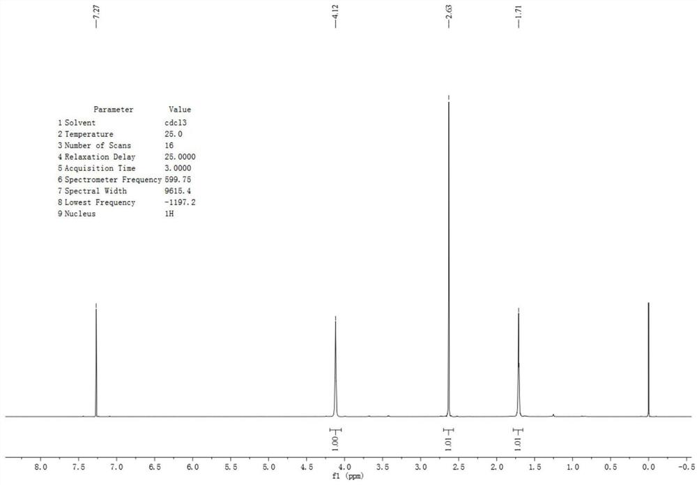 Nuclear magnetic resonance spectrum analysis method of biodegradable plastic