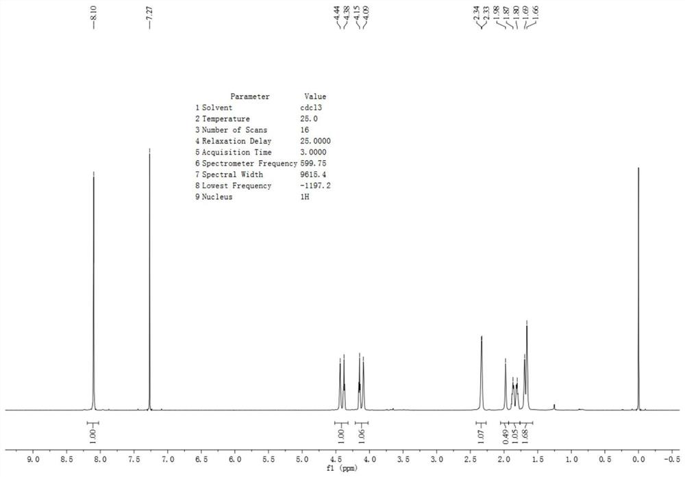 Nuclear magnetic resonance spectrum analysis method of biodegradable plastic