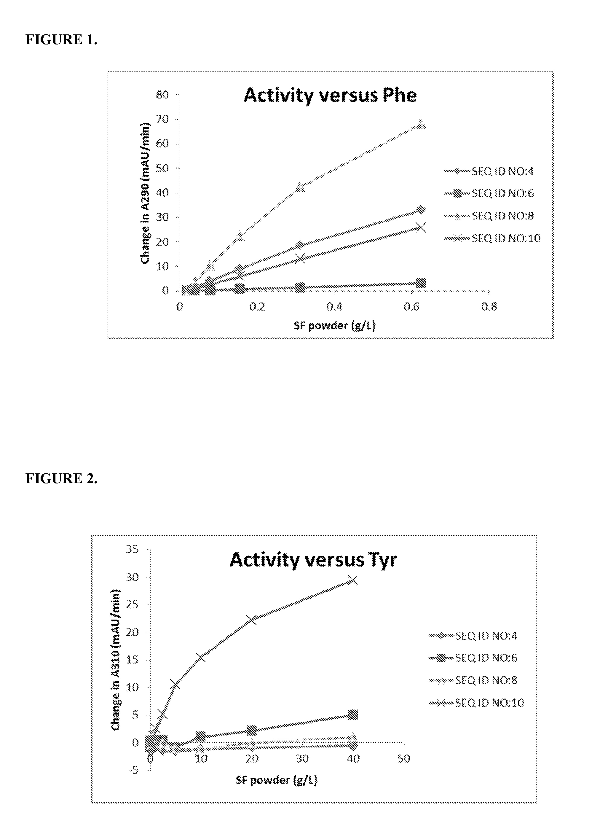 Engineered tyrosine ammonia lyase