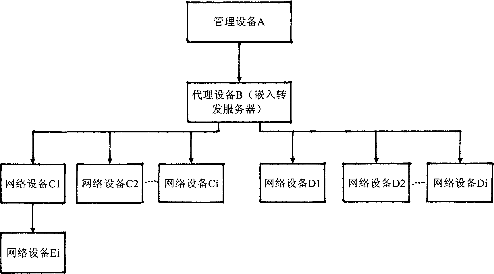 Method for realizing concentrating type management for network devices based on Web