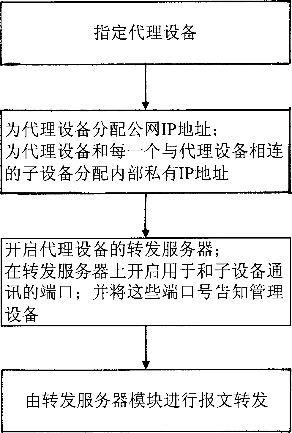 Method for realizing concentrating type management for network devices based on Web