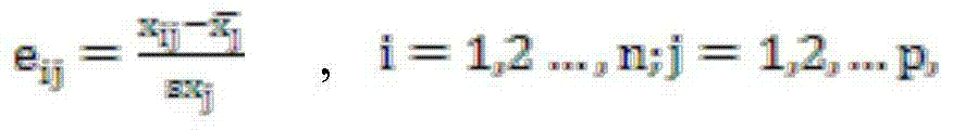 Dredging operation yield prediction model building method based on partial least squares regression