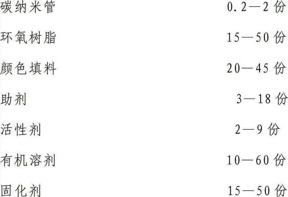 Carbon nanotube epoxy resin static conductive coating material and fabrication method thereof