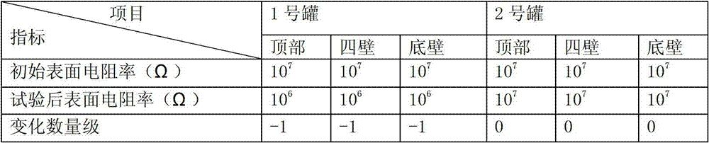 Carbon nanotube epoxy resin static conductive coating material and fabrication method thereof