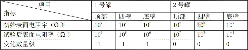 Carbon nanotube epoxy resin static conductive coating material and fabrication method thereof