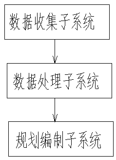 Surveying and mapping planning system for rural housing construction system