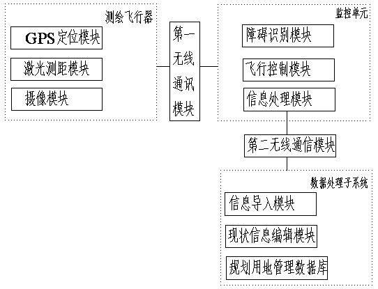 Surveying and mapping planning system for rural housing construction system