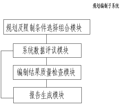 Surveying and mapping planning system for rural housing construction system