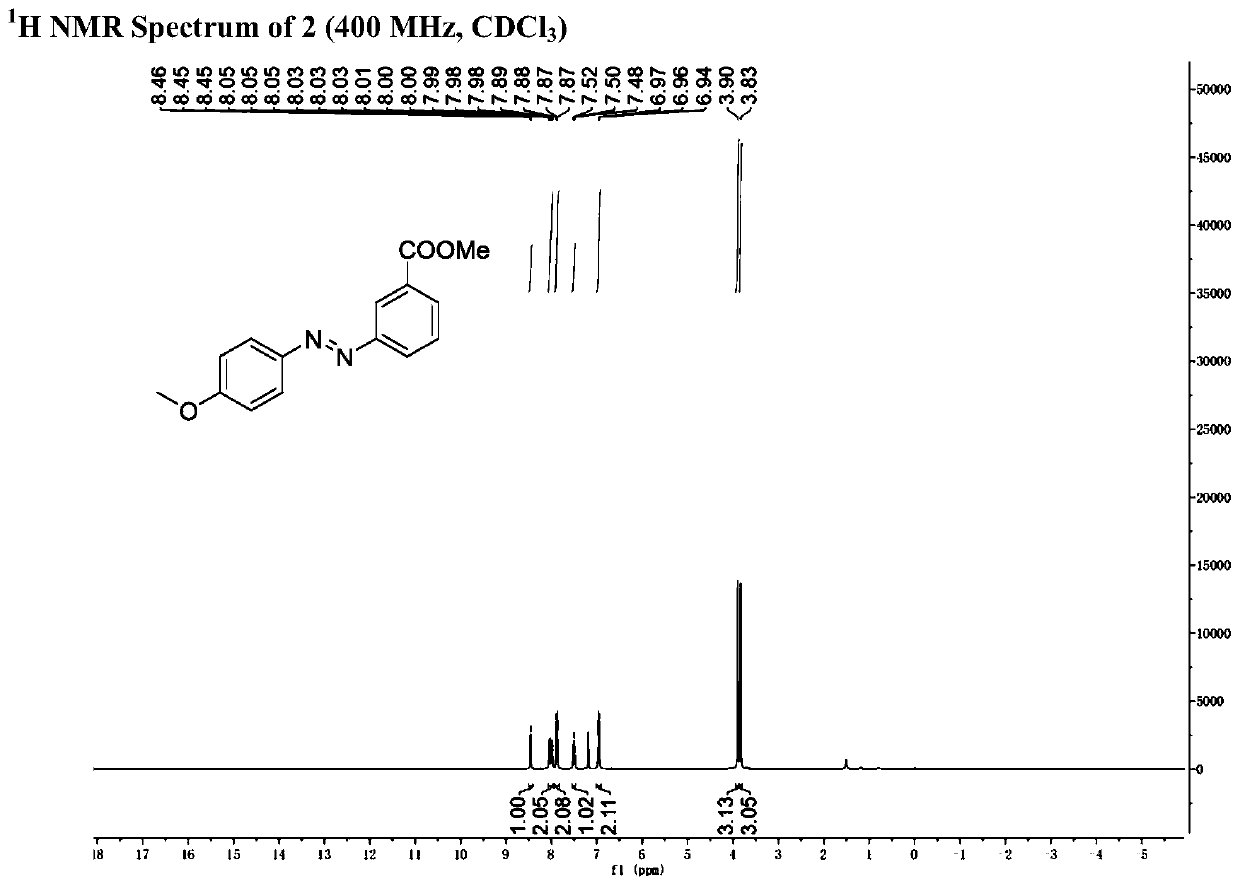 A kind of preparation method of unsymmetrical azobenzene