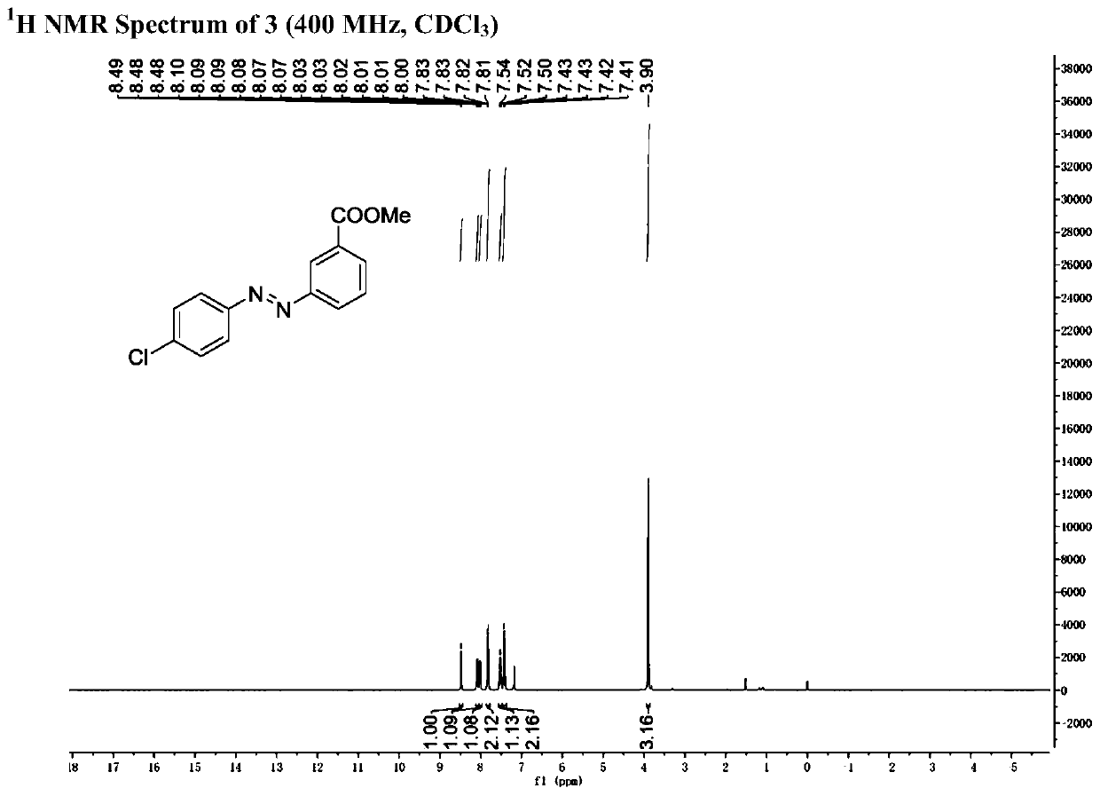 A kind of preparation method of unsymmetrical azobenzene