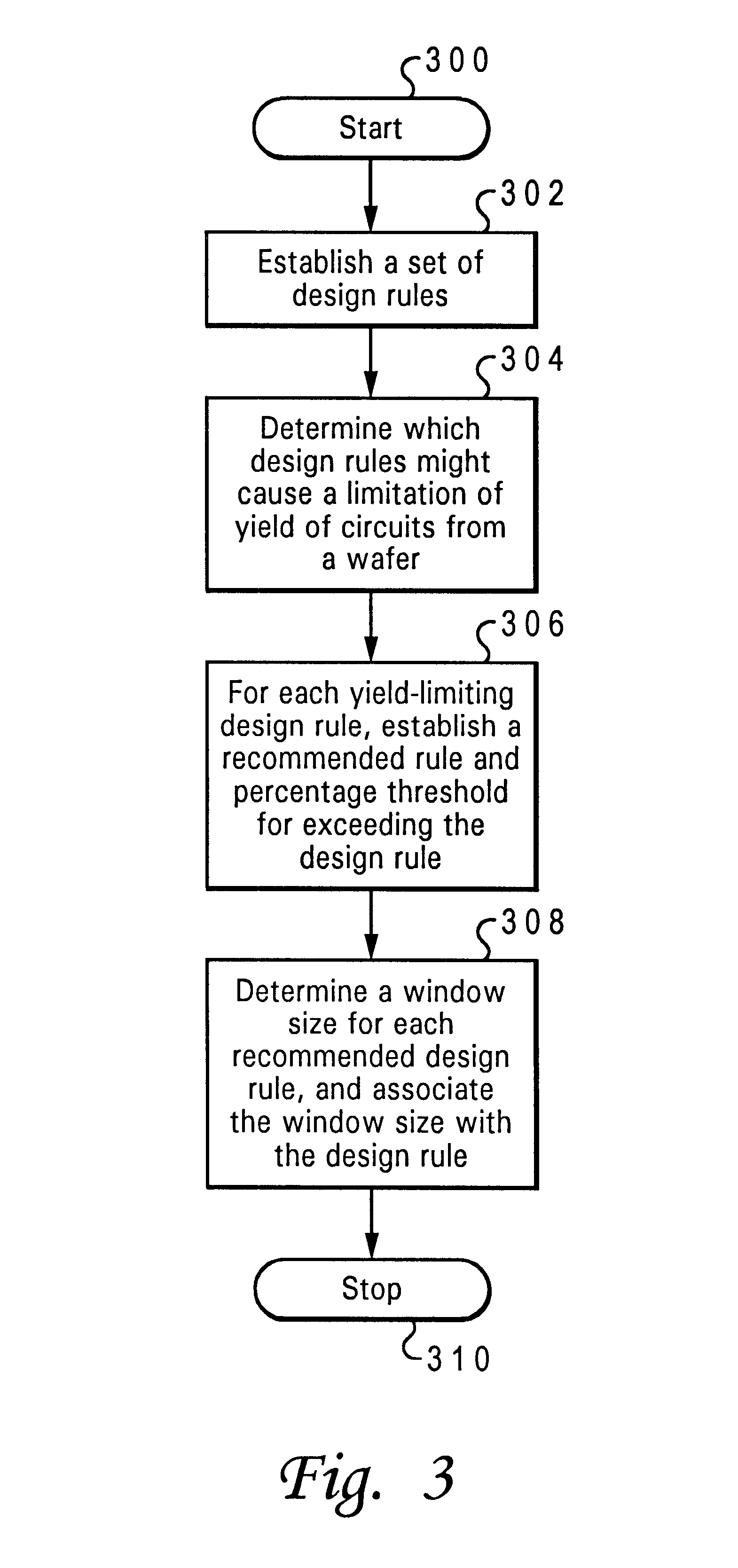 Method and system for improving yield of semiconductor integrated circuits