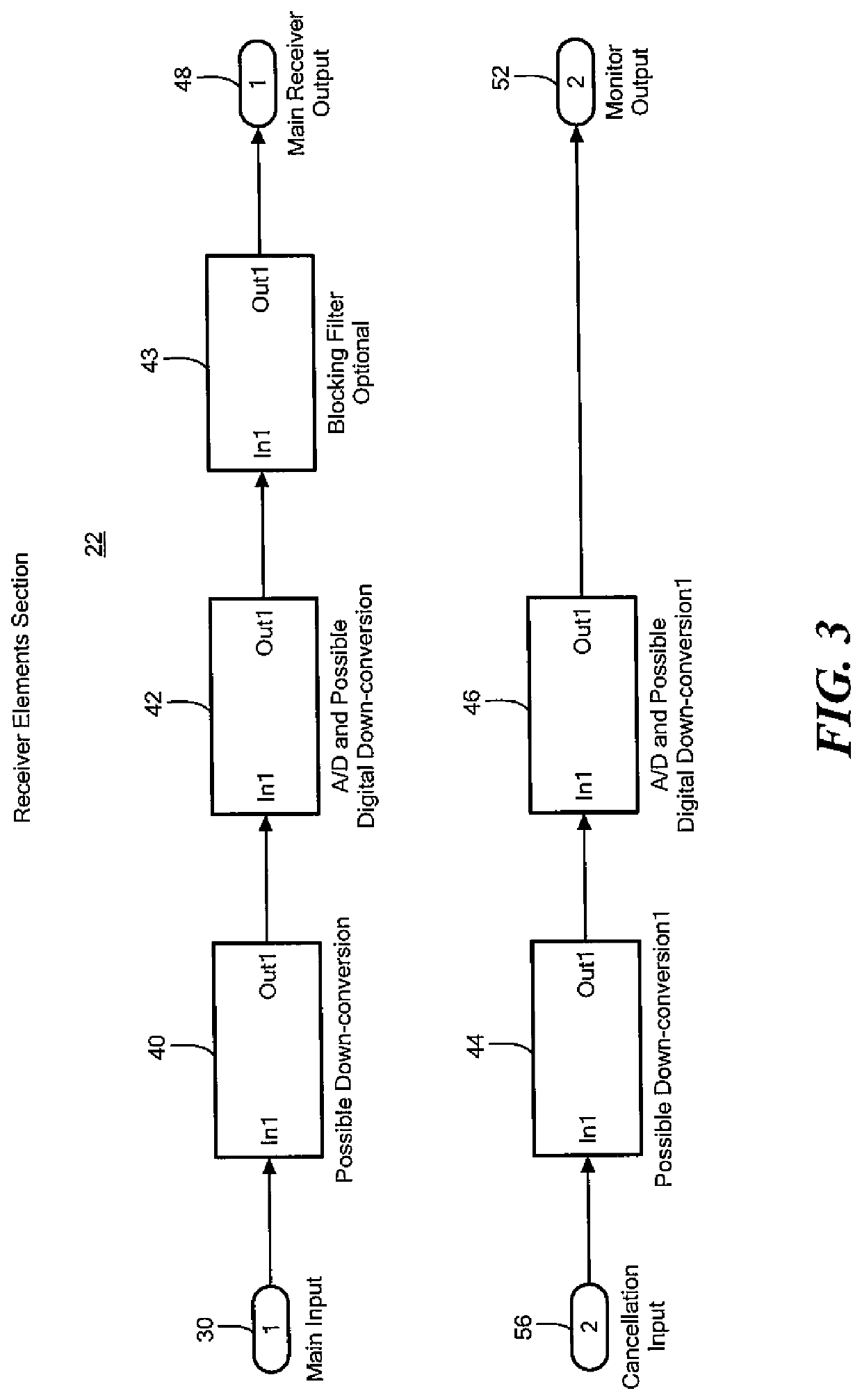 Acoustic and RF cancellation systems and methods