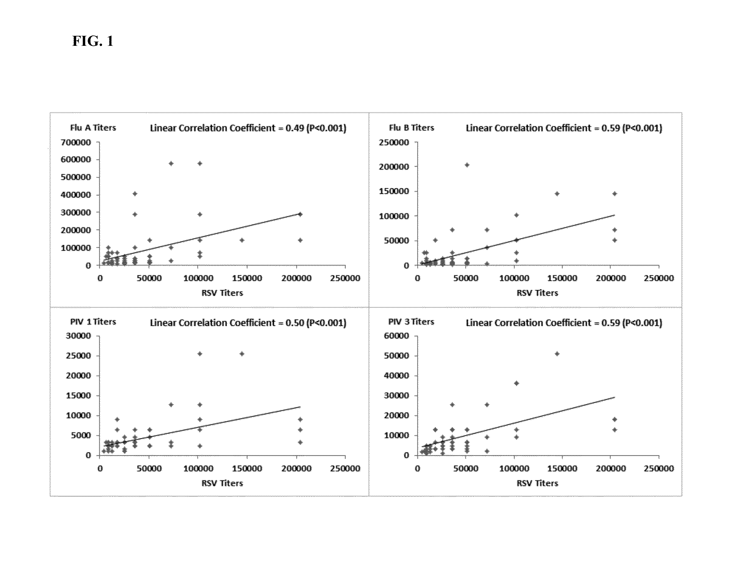 Compositions and methods for the treatment of immunodeficiency