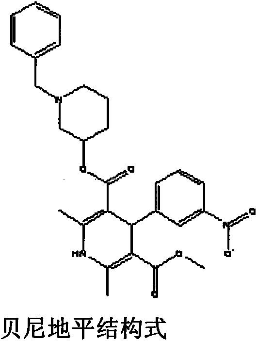 Method for preparing novel compound anti-hypertension preparation