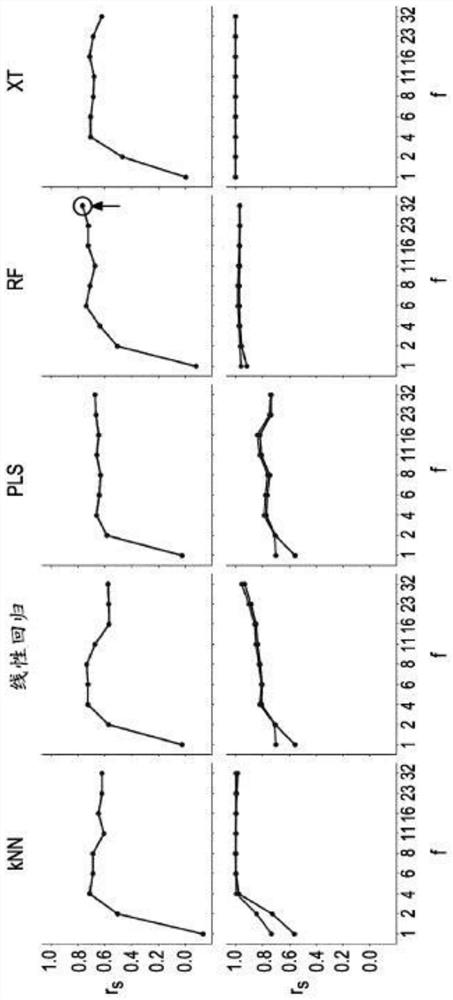 Disease state prediction